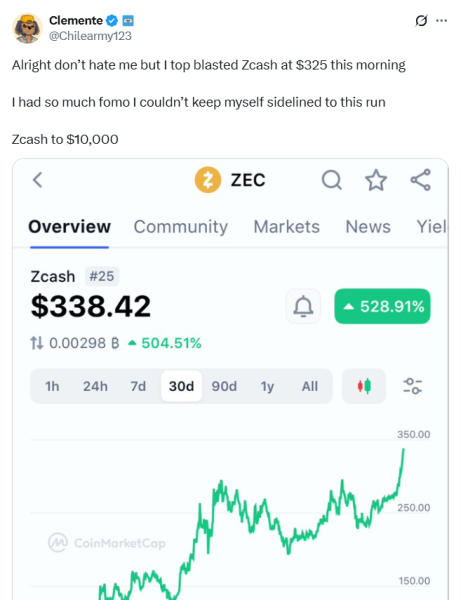 Zcash pumps 30% after Arthur Hayes’ ‘vibe check’ tips $10K target