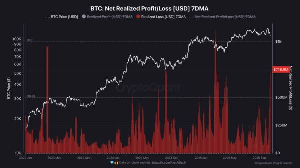 Bitcoin Capitulation Intensifies As STHs Lose $750 Million Daily — Time To Buy The Dip? Bitcoin Capitulation Intensifies As STHs Lose $750 Million Daily — Time To Buy The Dip?