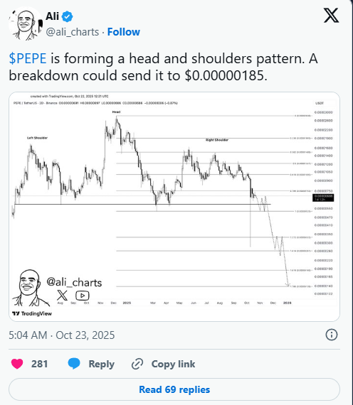 PEPE Faces $0.00000185 Threat as Head and Shoulders Breakdown Nears