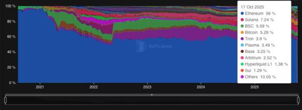 Interview | Stablecoins are fueling the next DeFi bull run: Solflare Interview | Stablecoins are fueling the next DeFi bull run: Solflare