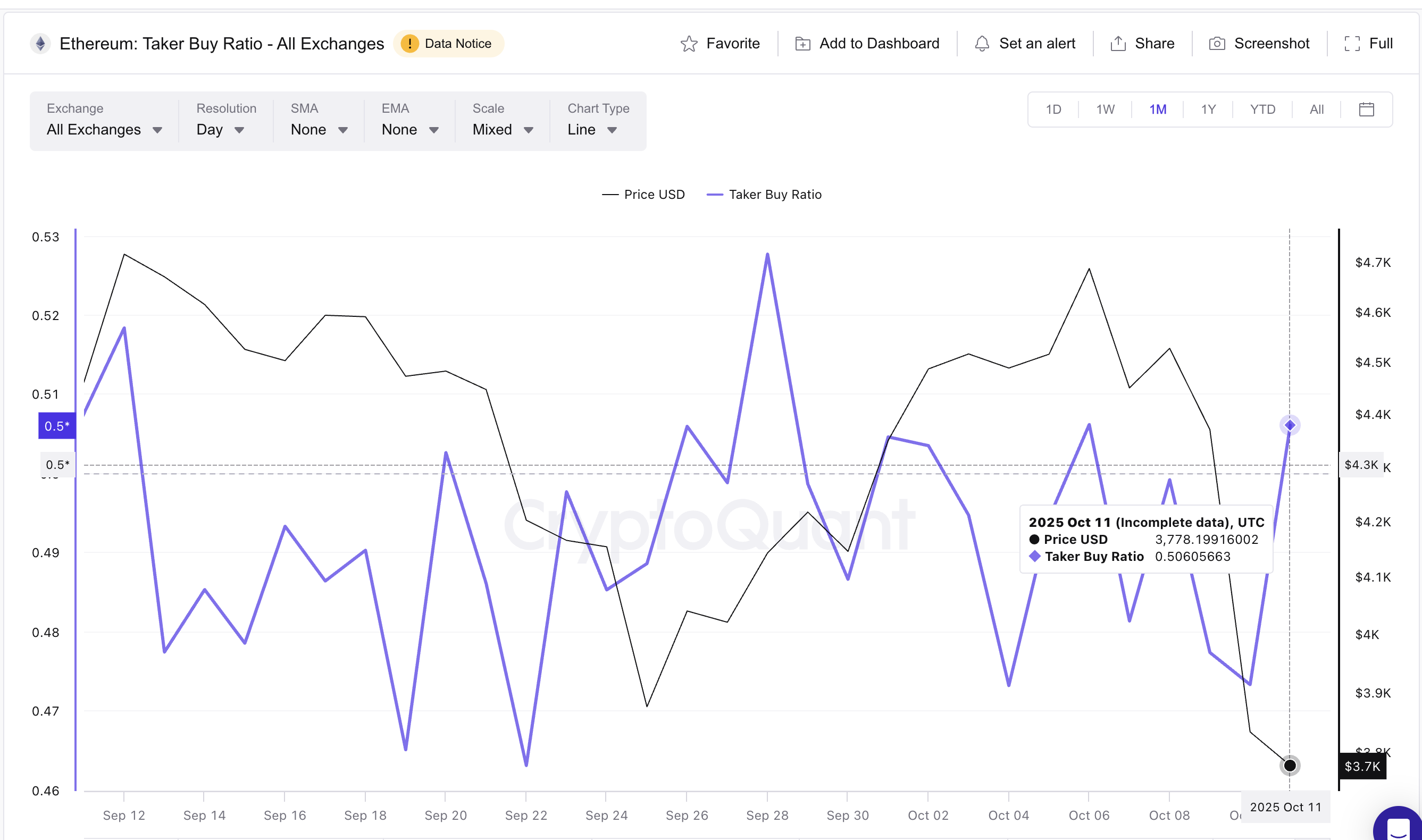 Ethereum Crash Could Create a Rebound Zone With Upside Opportunity