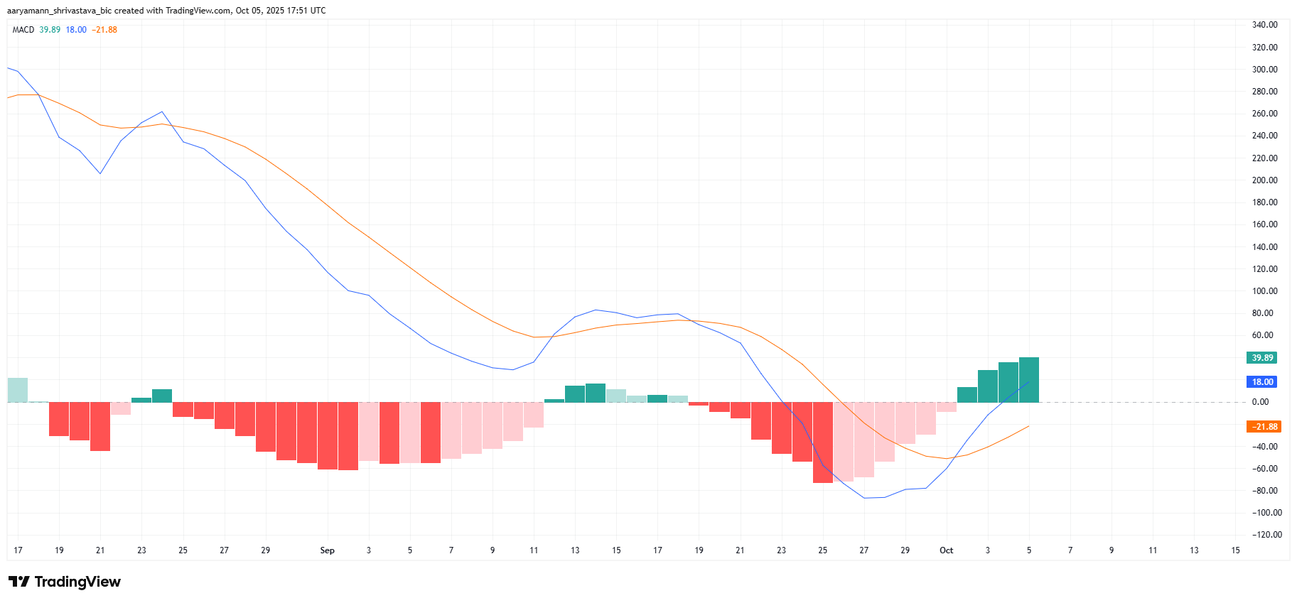 Can Ethereum Price Form Historic Highs Following Bitcoin’s Recent ATH?