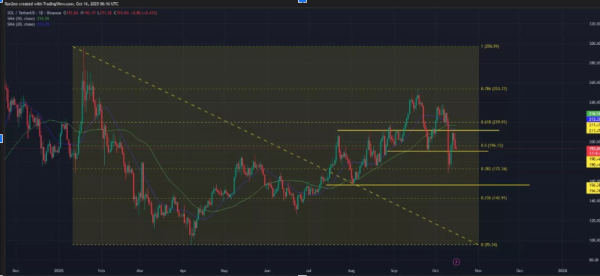 Solana and HYPE Rank Among the Best Altcoins to Buy as Fear Index Hits Extreme Lows