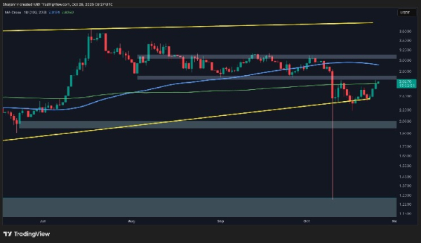 XRP Price Analysis: Ripple Flashes First Signals of a Bullish Breakout