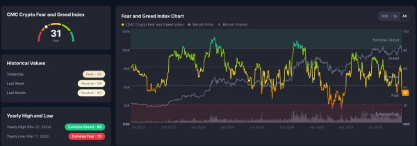 Bitcoin Fear Index Drops Under 30: Analysts Highlight ADA and ETH as Best Crypto to Buy Now