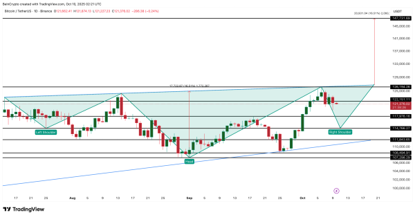 Bitcoin Eyes $147,000—but One More Pullback May Come First Bitcoin Eyes $147,000—but One More Pullback May Come First