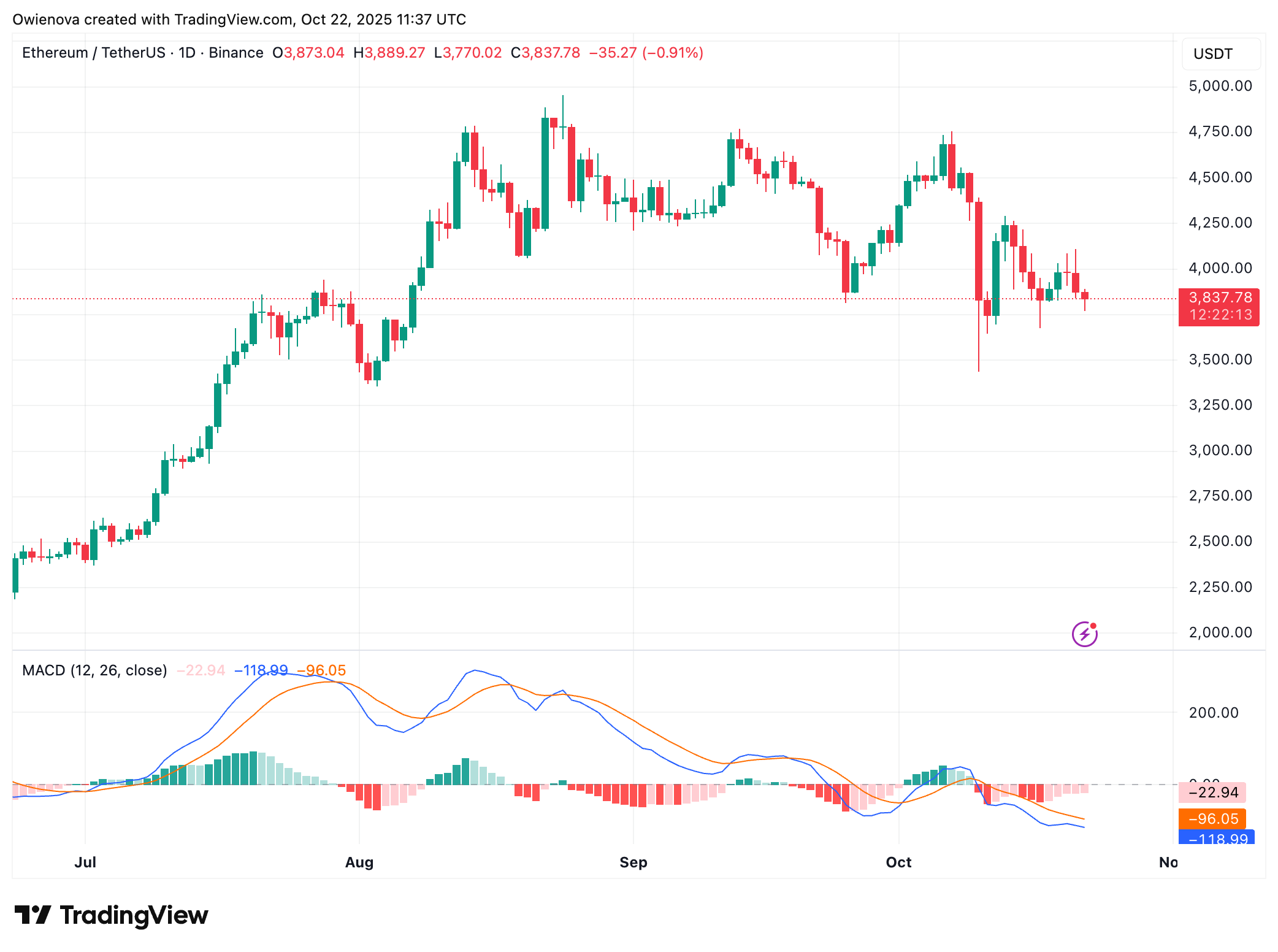 The Inevitable Convergence: How Ethereum Became The Settlement Layer For All Altcoins