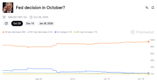 We Asked 3 AIs if Altseason Will Arrive in 2025