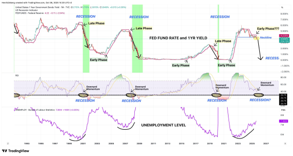5 Alarming Signs the US Is Slipping Further Into Recession This October