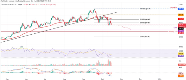 Solana and HYPE Rank Among the Best Altcoins to Buy as Fear Index Hits Extreme Lows