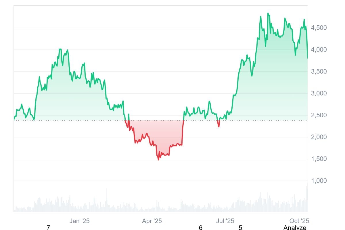 BTC vs. ETH: Why Ethereum Price Lags Behind Bitcoin