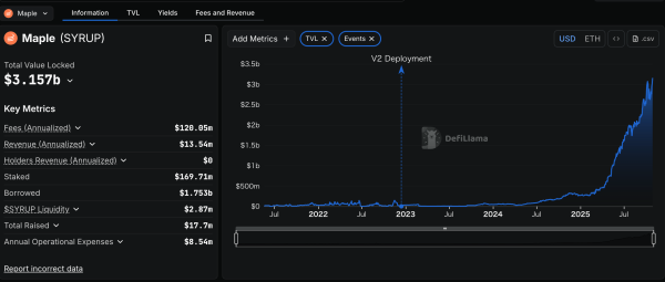 Maple Finance Ends Staking, Launches Token Buybacks in RWA-Driven Overhaul Maple Finance Ends Staking, Launches Token Buybacks in RWA-Driven Overhaul
