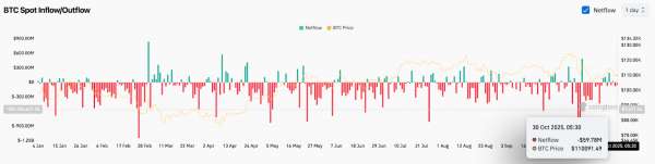 Bitcoin Price Prediction: Analysts Warn Of Deeper Pullback as BlackRock Sells $2B BTC Bitcoin Price Prediction: Analysts Warn Of Deeper Pullback as BlackRock Sells $2B BTC