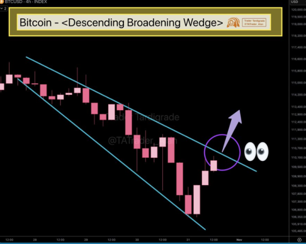 Bitcoin Faces $4B in Short Liquidation Risk at $112,600: Can the Descending Wedge Trigger a Bullish Reversal?