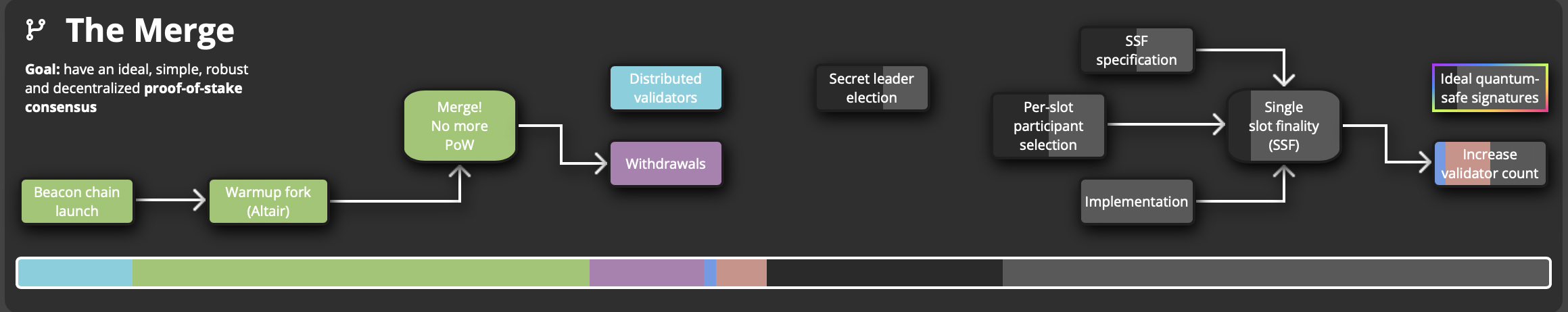 Ethereum's Fusaka upgrade goes live on Sepolia ahead of December mainnet launch Ethereum's Fusaka upgrade goes live on Sepolia ahead of December mainnet launch
