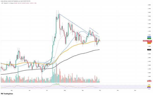 Crypto Market Prediction: XRP Should Not Celebrate Too Early, Did Ethereum (ETH) Secure $4,200? This Is Bitcoin's (BTC) $113,000 Chance Crypto Market Prediction: XRP Should Not Celebrate Too Early, Did Ethereum (ETH) Secure $4,200? This Is Bitcoin's (BTC) $113,000 Chance
