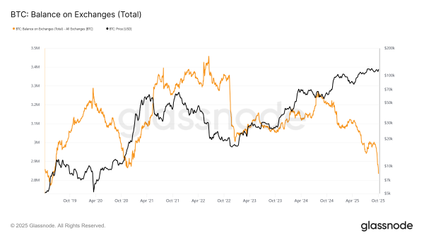 Bitcoin Price Outlook After All-Time High: Larger Rally Or Corrections?