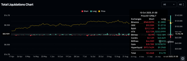 DeFi Withstands Stress Test as Market Mayhem Wipes Out Nearly $20B