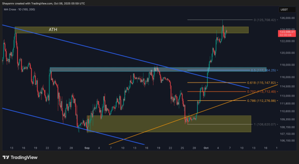 Ripple Price Analysis: is XRP Due for a Correction Below $3?