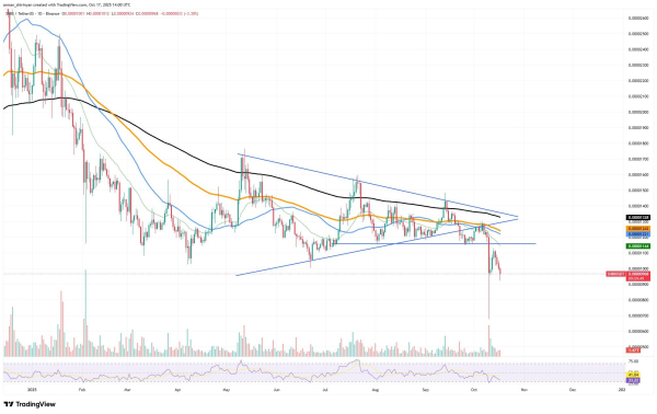 Crypto Market Prediction: Shiba Inu's (SHIB) Zero Finally Added, Ethereum (ETH) to Recover at $3,550? Bitcoin (BTC) $100,000 Free