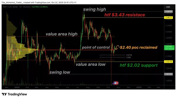 XRP price reclaims $2.40 as Open Interest signals renewed bullish strength XRP price reclaims $2.40 as Open Interest signals renewed bullish strength