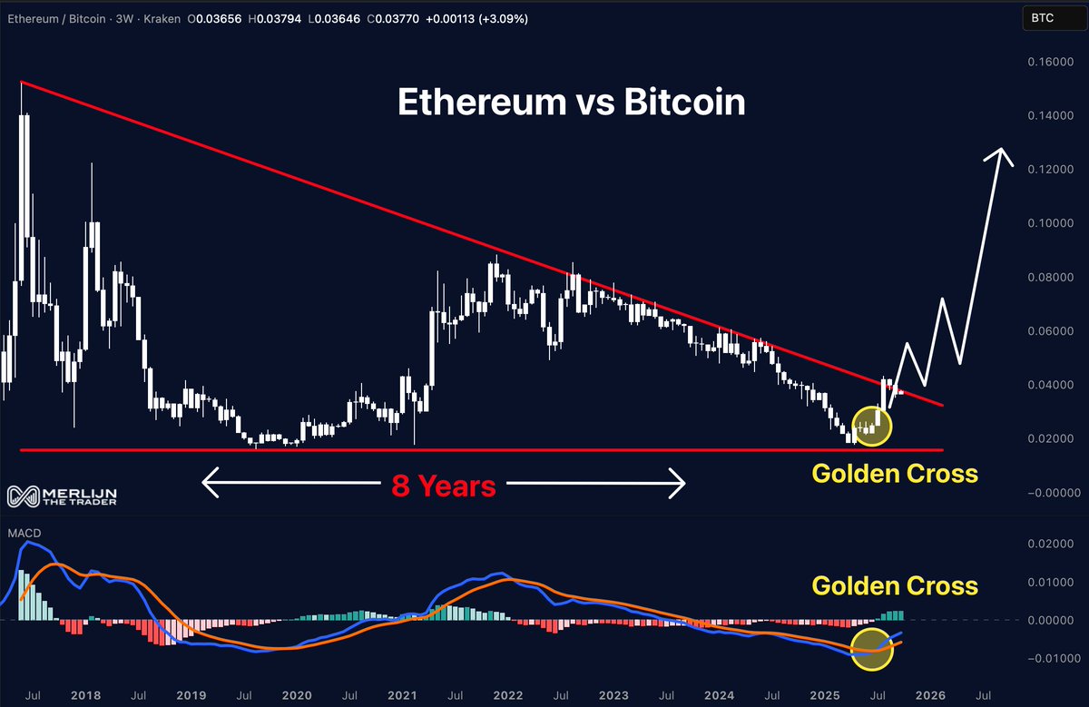Is This the Perfect ETH Buy Zone? Watch This Level as Ethereum Price Dips by 4%