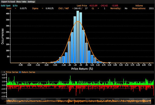 Bitcoin Holds Steady As Gold Shed Trillions In Value — What This Means