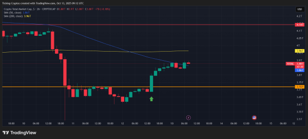 Bitcoin Price Rebounds as Fear Turns to Hope — Here’s Why Bitcoin Price Rebounds as Fear Turns to Hope — Here’s Why