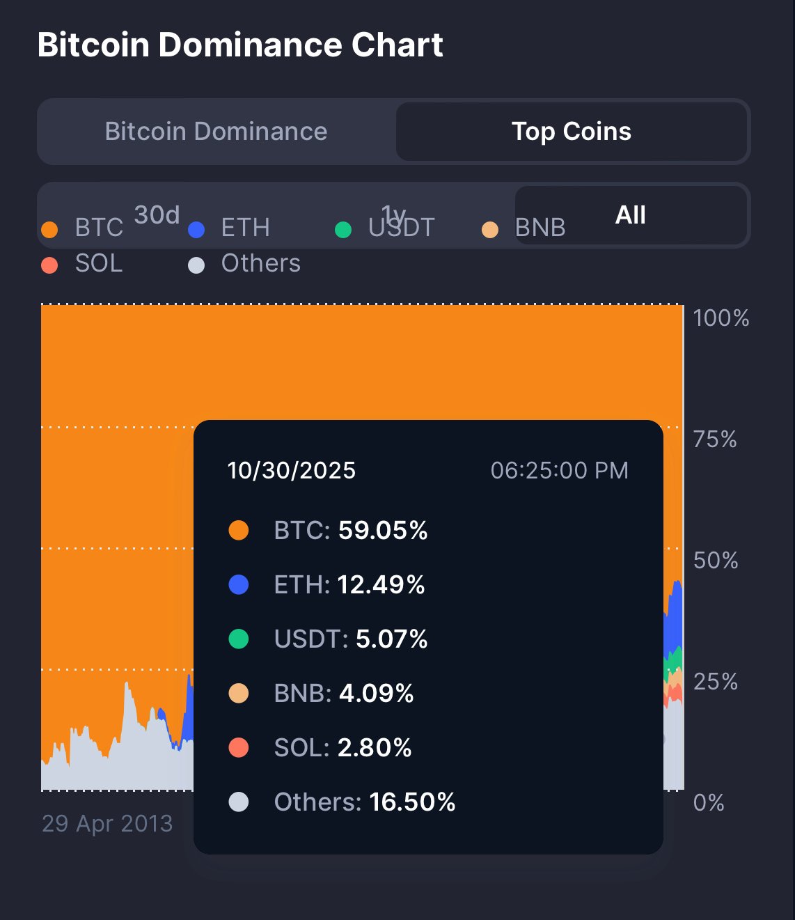 Ethereum (ETH) Flips Bitcoin (BTC) in Futures Activity on CME