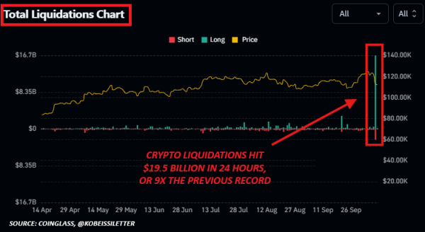 Crypto Black Friday Was a Coordinated Attack? Crypto Black Friday Was a Coordinated Attack?