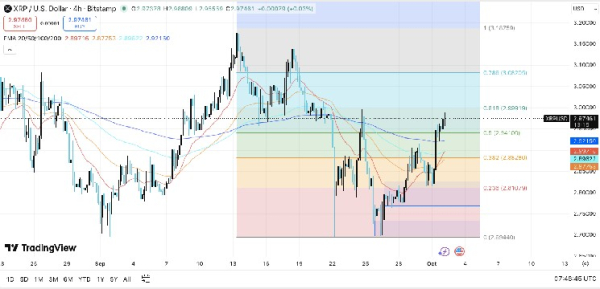 Why the Bitcoin Price May Be Decoupling From Its Four-Year Cycle Why the Bitcoin Price May Be Decoupling From Its Four-Year Cycle