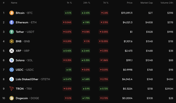 Bitcoin (BTC) Price Analysis for October 20