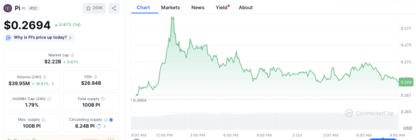 Why the Bitcoin Price May Be Decoupling From Its Four-Year Cycle Why the Bitcoin Price May Be Decoupling From Its Four-Year Cycle