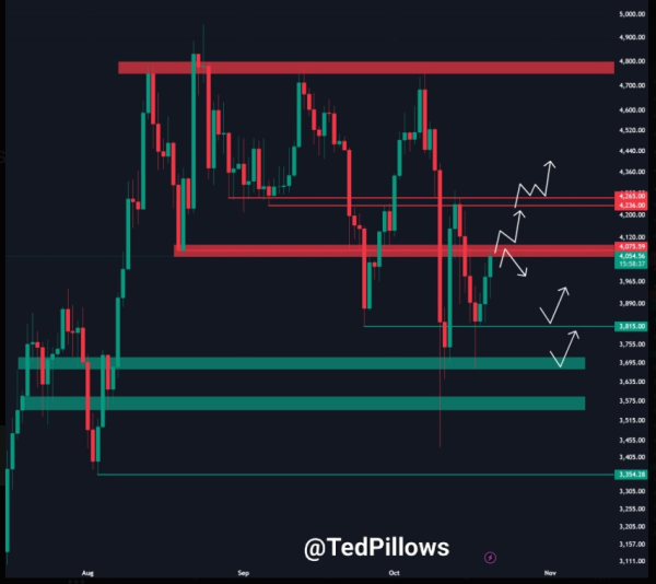 MAGACOIN FINANCE Leads Early-Stage Presale Surge — Analysts Compare It to Ethereum’s 2017 Growth Wave