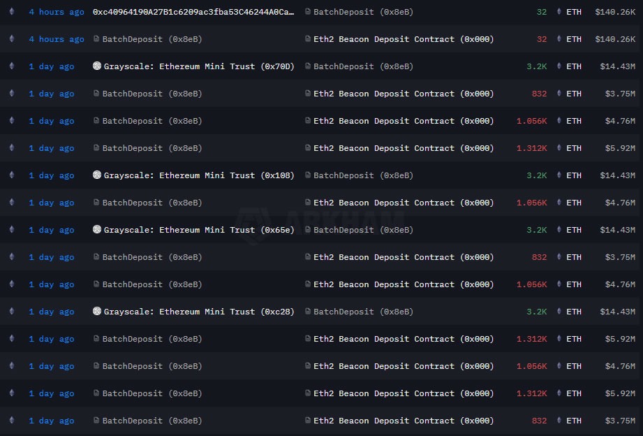Ether ‘3-wave pullback’ to end soon, $5.5K next: Fundstrat