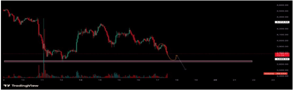 $536M In Sell Pressure: Why Bitcoin And Ethereum Prices Crashed