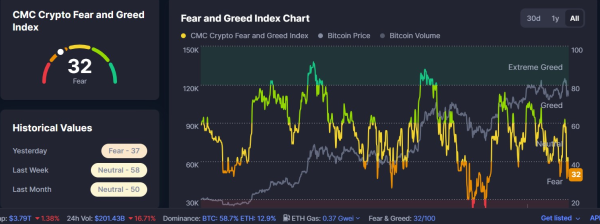 Solana and HYPE Rank Among the Best Altcoins to Buy as Fear Index Hits Extreme Lows