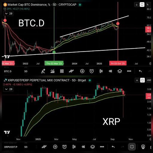 XRP Charts Telling A Tale: Q4 Setup Mirrors 2017 Bullish Breakout, Time To Buy?