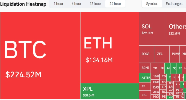 Bitcoin Breaks $118K as Citi Predicts $133K and Robinhood Pushes Tokenized Finance