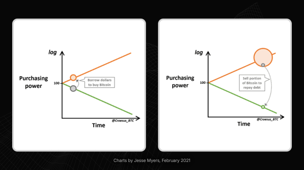 How a 2014 Essay Shockingly Predicted the Era of Corporate Bitcoin Treasuries