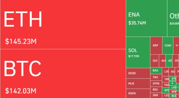 Bitcoin Price Prediction: Analysts Warn Of Deeper Pullback as BlackRock Sells $2B BTC Bitcoin Price Prediction: Analysts Warn Of Deeper Pullback as BlackRock Sells $2B BTC