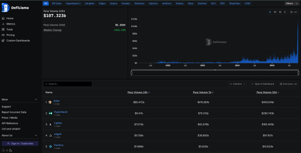Lighter Launches Public Mainnet With ZK-Powered Perp DEX on Ethereum L2 Lighter Launches Public Mainnet With ZK-Powered Perp DEX on Ethereum L2