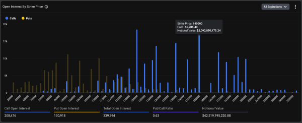 Bitcoin at Historic Highs: 3 Critical Levels to Watch Now