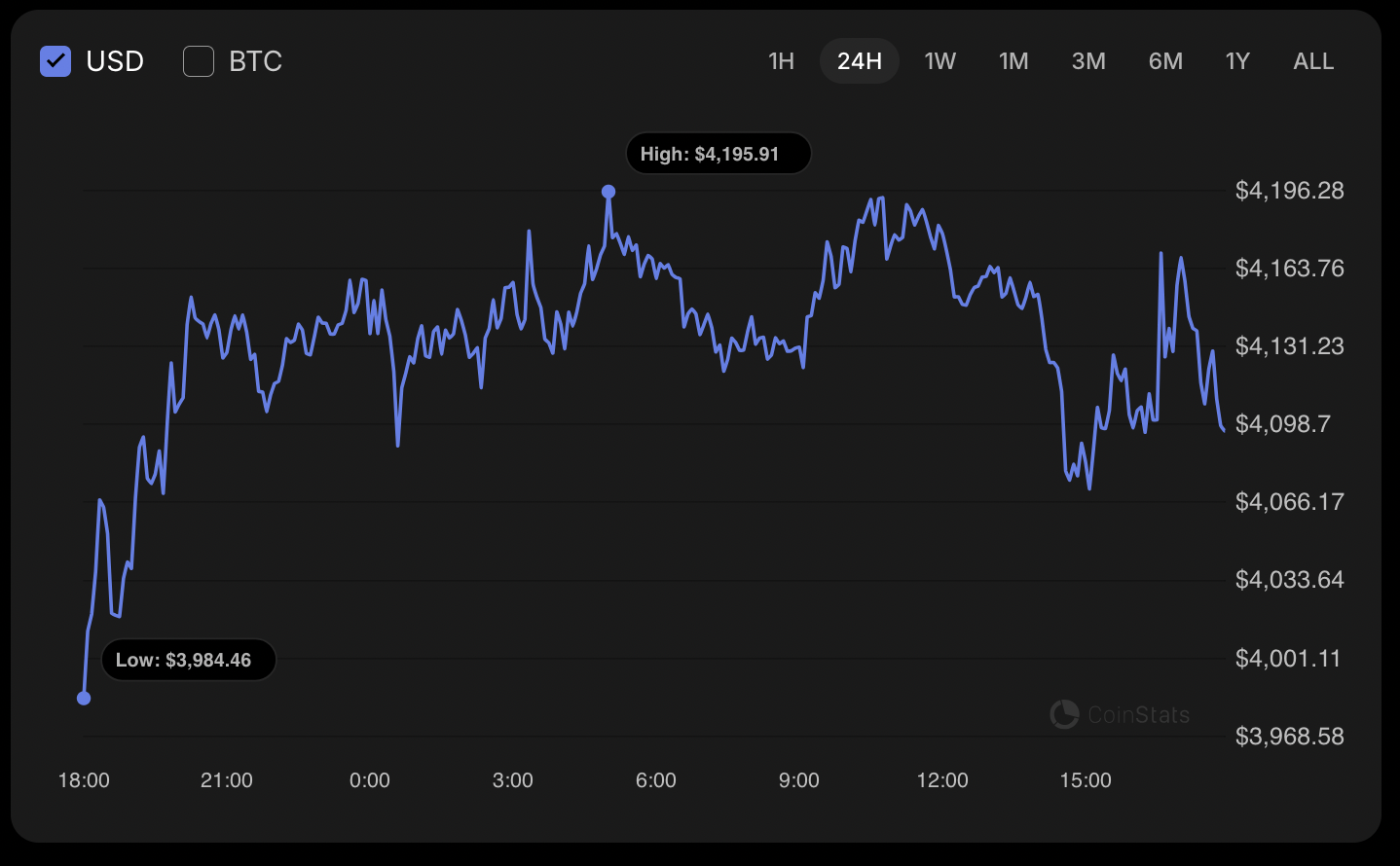 Ethereum (ETH) Price Analysis for October 13