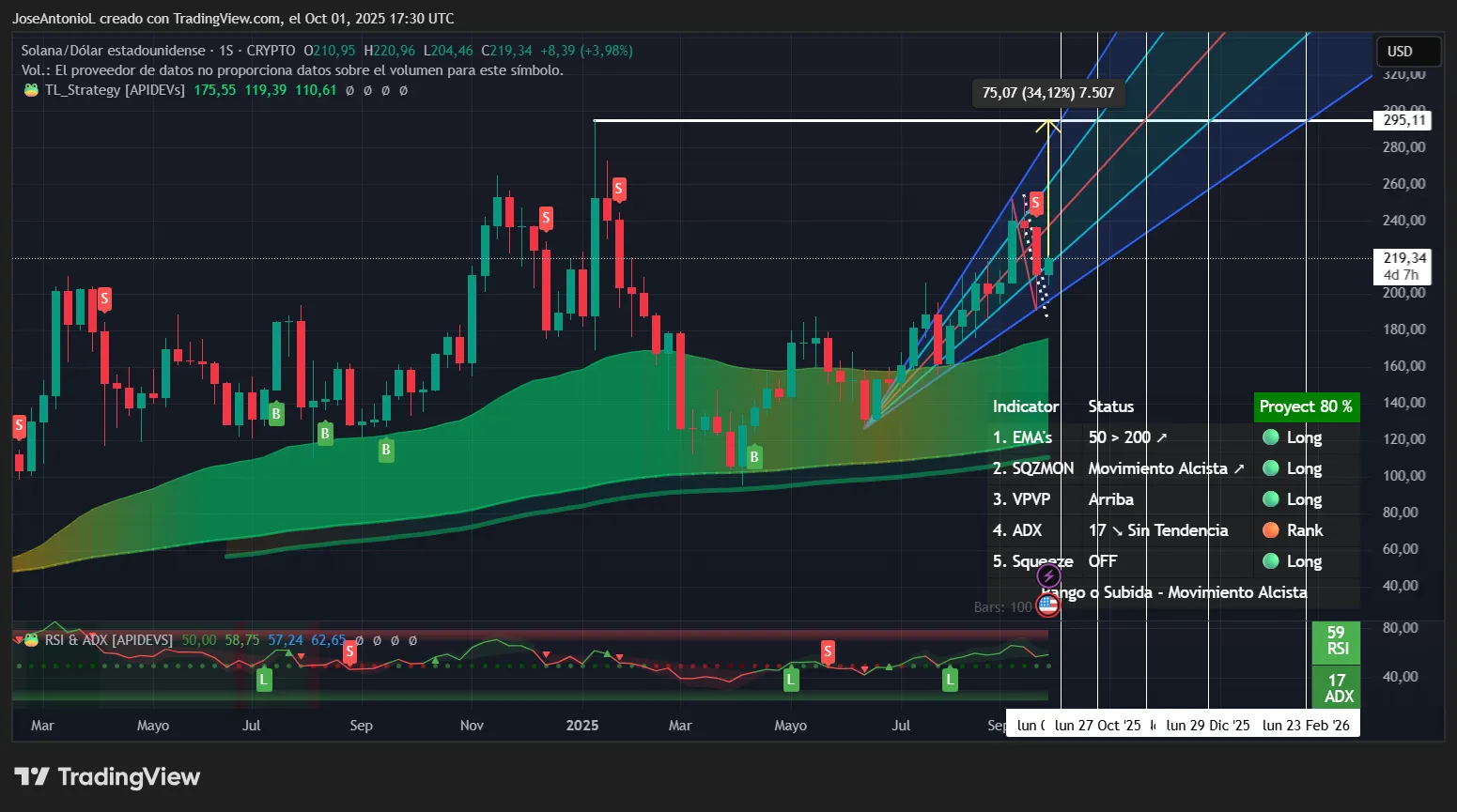 Ethereum or Solana: Which Hits a New All-Time High First? Ethereum or Solana: Which Hits a New All-Time High First?