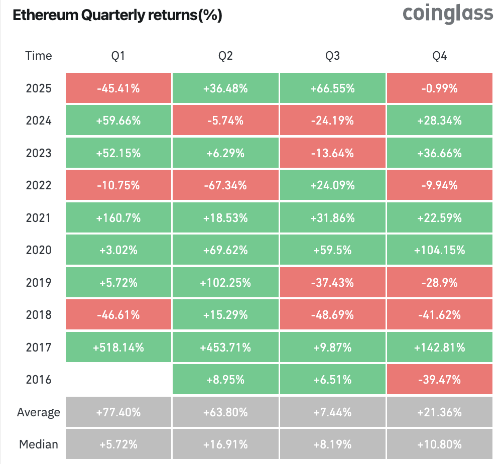 Tom Lee, Arthur Hayes double down on $10K Ether this year