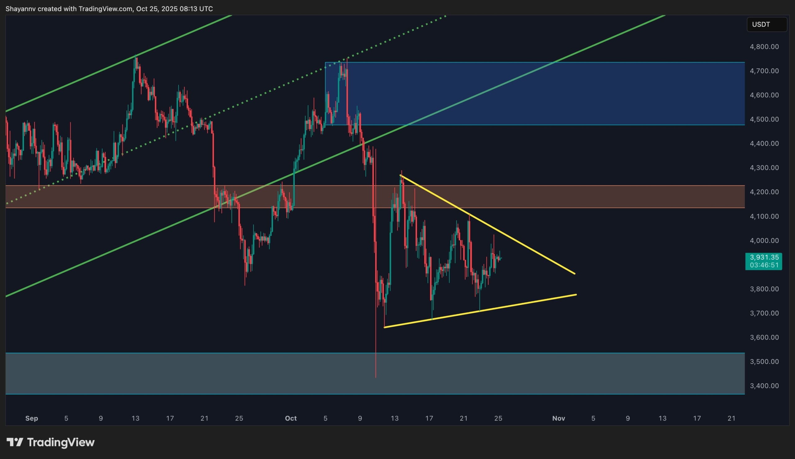 Ethereum Price Analysis: These Are ETH’s Next Targets Despite Prolonged Consolidation Ethereum Price Analysis: These Are ETH’s Next Targets Despite Prolonged Consolidation