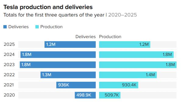 Aave’s Q3 showed resilient revenue and calmer rates — and Stani is eyeing a Q4 macro tailwind Aave’s Q3 showed resilient revenue and calmer rates — and Stani is eyeing a Q4 macro tailwind