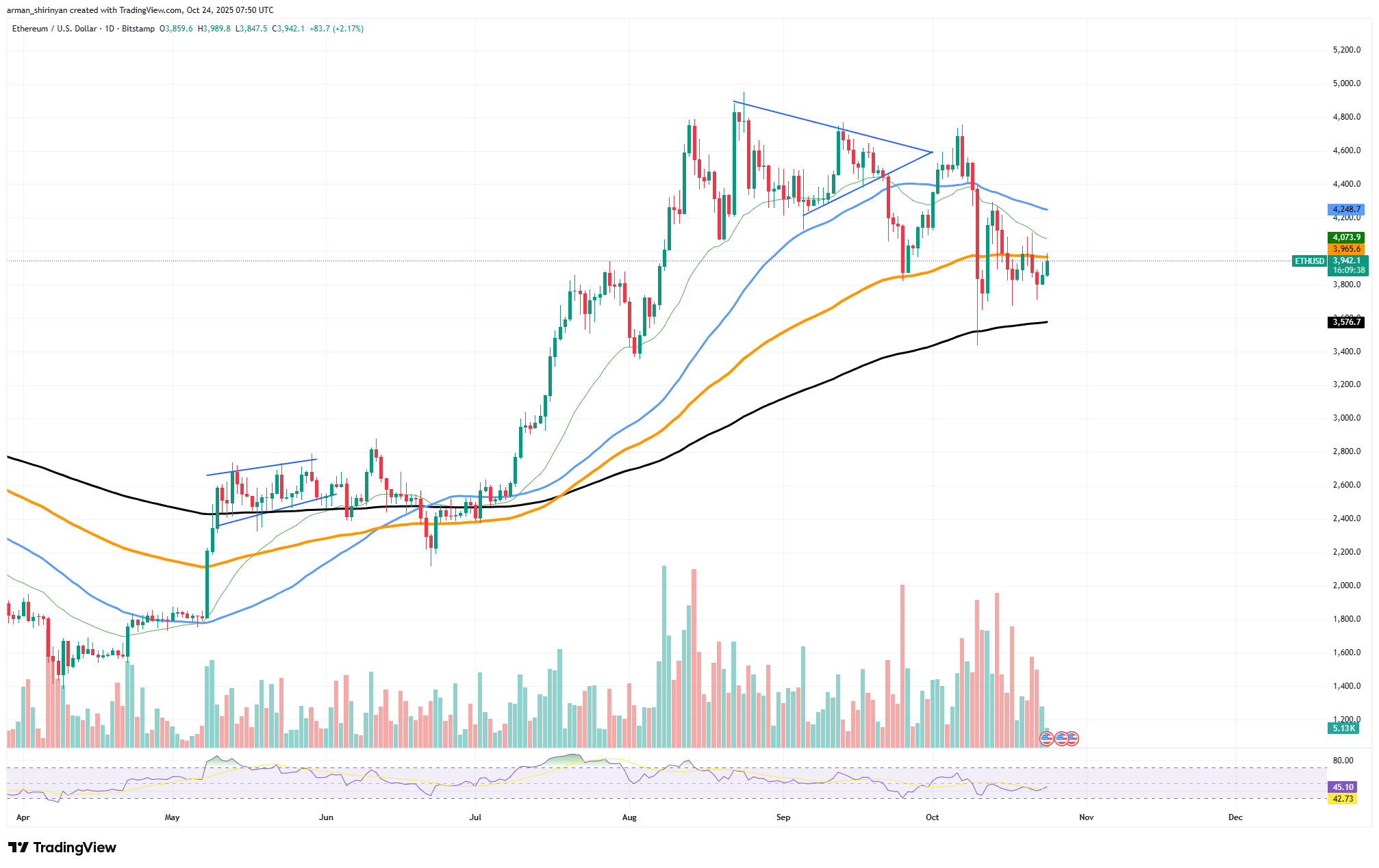 Ultra Ethereum Whale With $2,890,000,000 Just Made Deposit