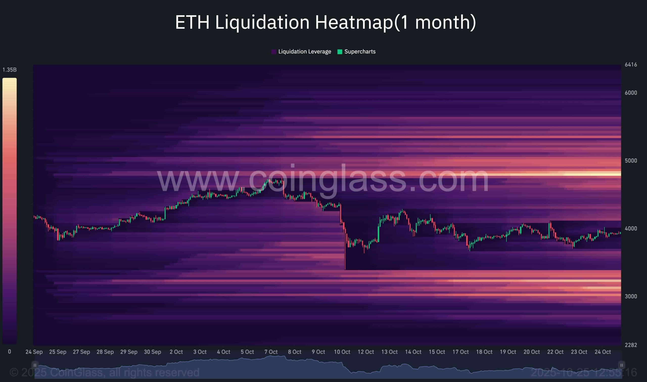 Ethereum Price Analysis: These Are ETH’s Next Targets Despite Prolonged Consolidation Ethereum Price Analysis: These Are ETH’s Next Targets Despite Prolonged Consolidation